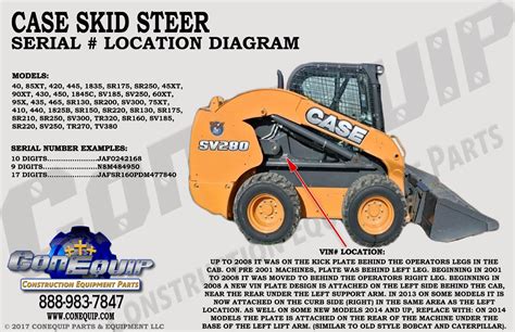 case skid steer model numbers|case 1845c serial number year.